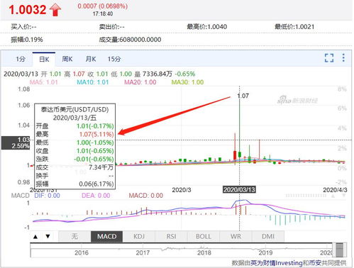 USDT前景分析-usdt币圈最新消息