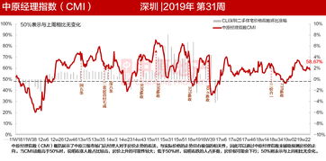 19号，深圳指数收盘点数预测？