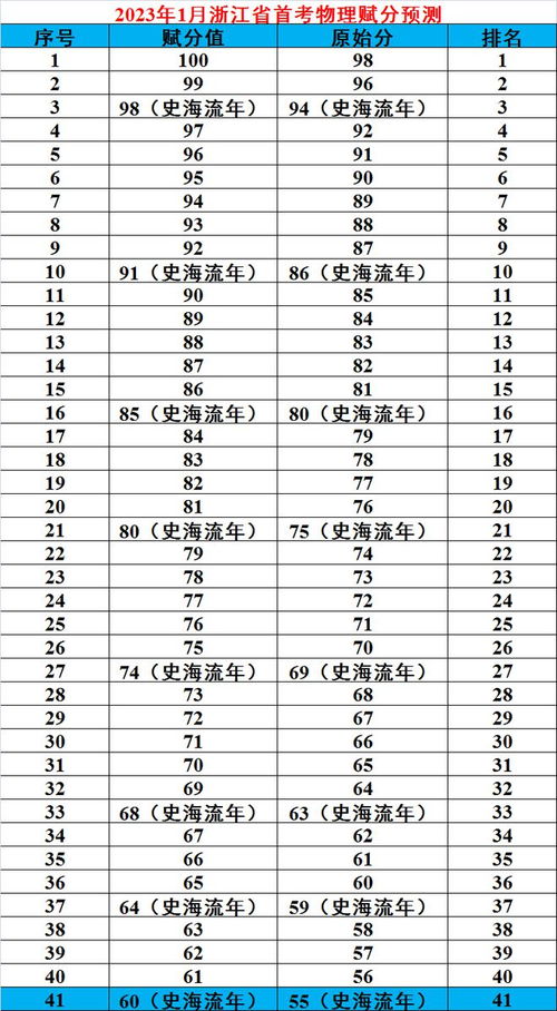 2025年国考考试时间一览表