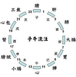 千金要方 古人睡眠 讲究不北首而卧