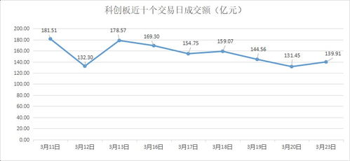 15.803买的一支股票，现在跌到11.340，请问，我要买多少才能平仓，这个要怎么计算？