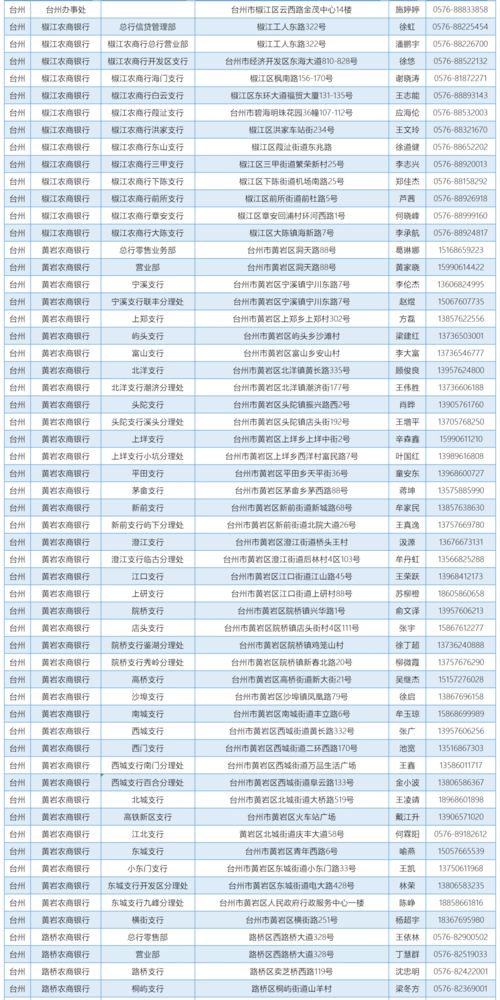 最新最全 2021浙江各地各高校学生资助政策咨询电话请查收