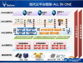 IDC可以通过哪些手段更快实现云化?