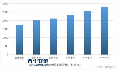 调查报告查重的发展趋势