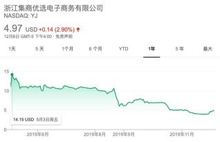 微盟集团(02013)早盘涨幅超过7%，机构认为公司SaaS业务依然呈现高速增长期