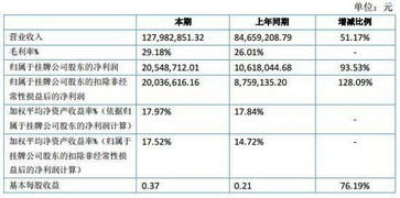 兴森科技被1家机构评级，预测2023年净利润最高为6.08亿