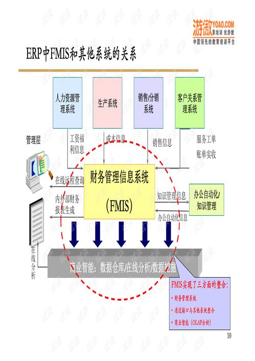 如何实现企业信息化规划