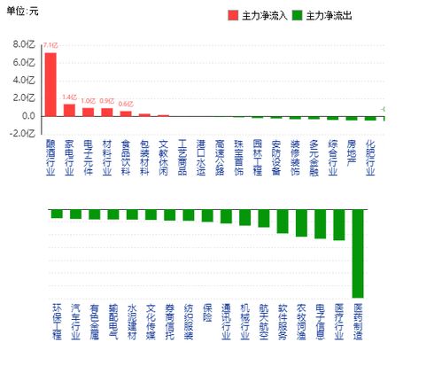 沪市A股个股10月19日主力资金流向排名