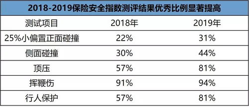 解析指数年度盛典 最新指数研究报告出炉,年度推荐车型诞生