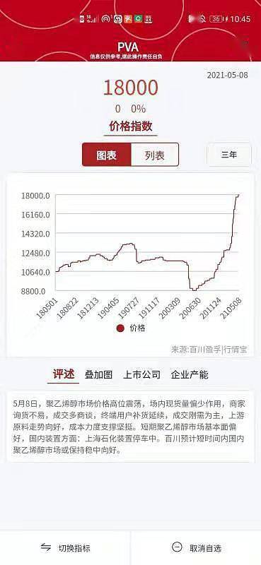 皖维高新这只股票我是12.8元买进的，近期还有上升空间吗？谢谢老师！