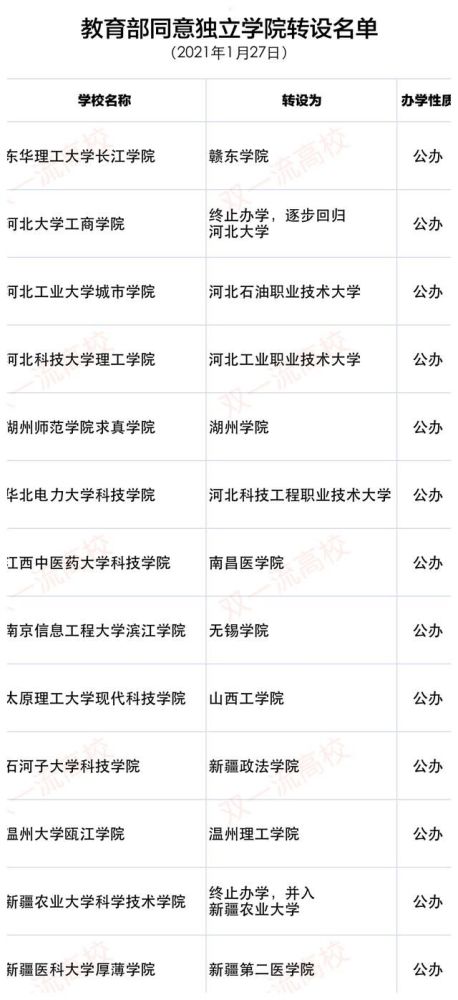 5所大学停止招生，5所大学2021年停止招生,大学为何会停止招生