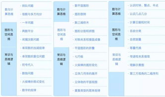 孩子到了三年级数学成绩会下降的根本原因,居然是这个 