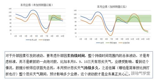 脱盐水的电导数据波动大的原因