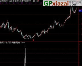 通达信趋势底部选股指标