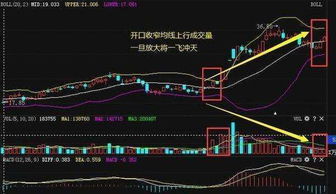 如何判断股票是否向上或向下突破