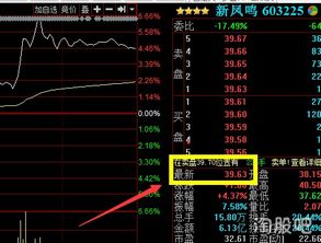 新凤申购n新凤鸣是同一个股票吗