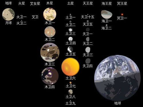 除月球外,太阳系中的天然卫星,还有哪些