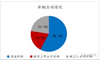 到2022年4月新三板上市共有多少家