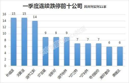 两融余额增加利好还是利空