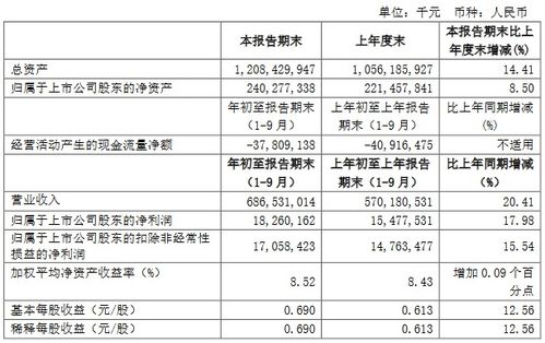 谁知道中国中铁这只股票增么样？有没有长得可能？