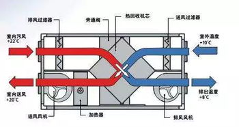 夏天新风不热,冬天新风不冷,是如何做到的 成就舒适家