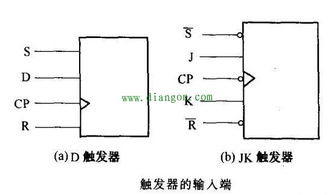 集成电路通道数和引脚有什么关系