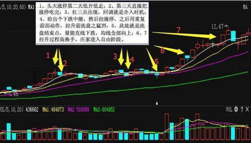 怎么看庄家洗盘，压单的手法