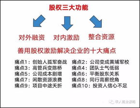 想购买一家英国公司的股权应该怎么办理？