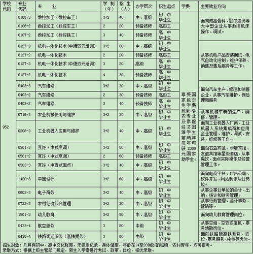 威海首家国家级高技能人才培训基地 威海技师学院2019年招生简章出炉了