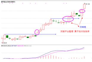 高送转对股价有什么影响？