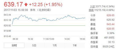 茅台市值8000亿，35亿真能砸停吗