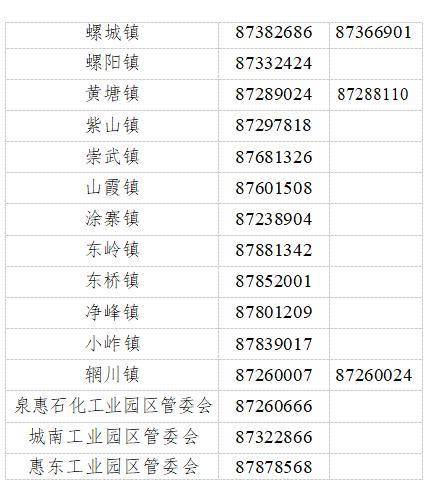 凌晨紧急通告 泉州新增2处高风险地区