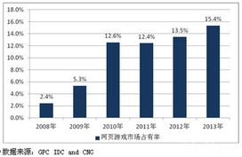 中晶科技市场占有率？