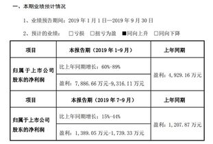 什么是净利润同期增？