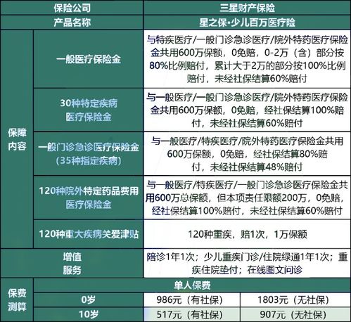 百万医疗等待期多长时间(百万医疗保险审核了多长时间打款)