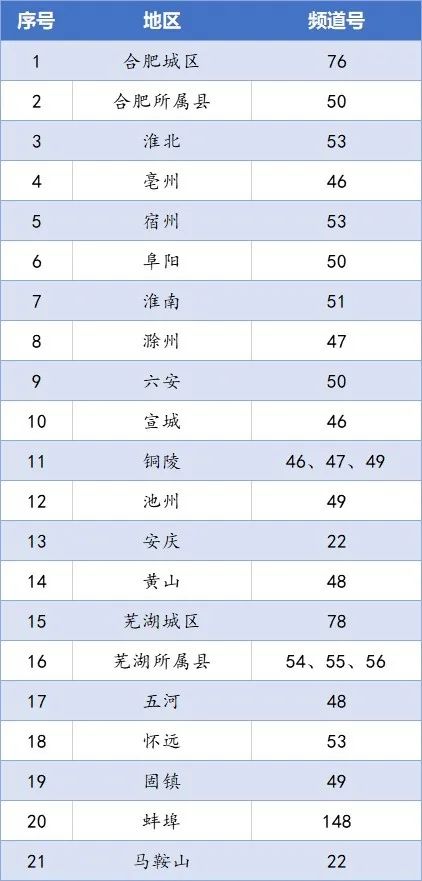 为什么我早上量身高173cm，晚上量就170cm了？