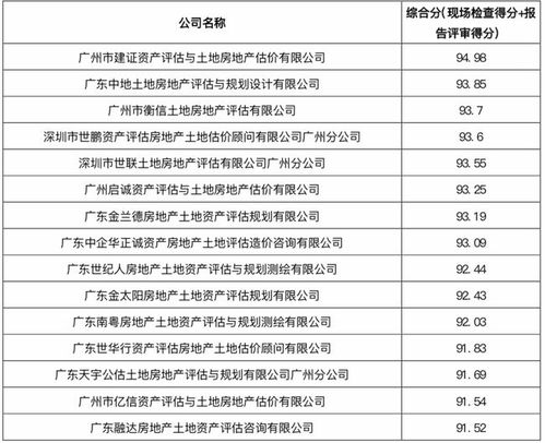 房地产估价规范(中华人民共和国国家标准房地产估价规范的估价原则)