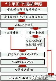 四六级最近一次改革？英语四六级改革是哪一年