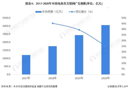 2022的互联网专业有怎样的发展趋势？