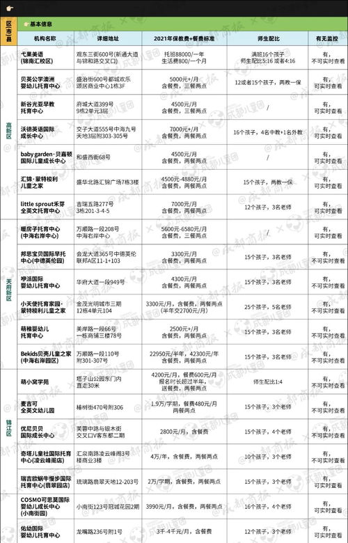 成都职高每学年多少钱一年