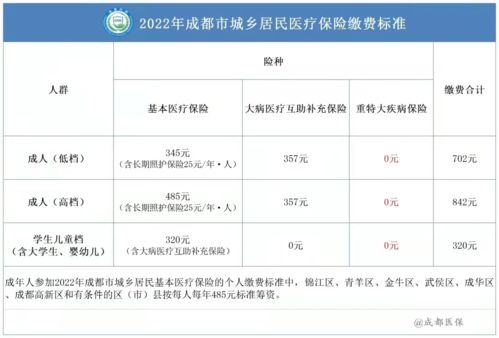 造价2022年行情怎么样？