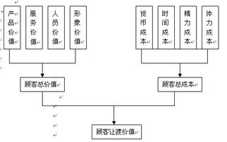 从使用价值和价值的角度说明企业应当如何扩大自己产品的市场占有份额