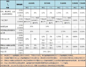 新政策社保缴纳有什么规定 (社会保险法最新规定)