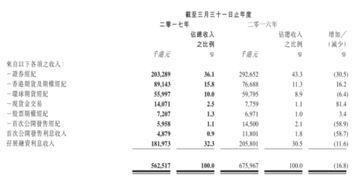 华盛证券的孖展融资利率是多少啊？