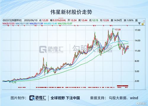 伟星新材计划斥资3亿元回购股份并加速升级转型，前三季度净利增长13.7%。