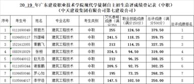 最强汇总 2019年自主招生成绩大汇总 你的名字在里面