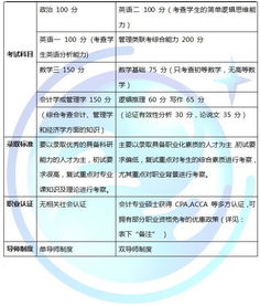 会计学专业与会计专业的区别