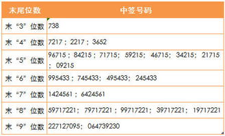 常熟银行申购中签率 601128中签率多少 常熟银行中签时间