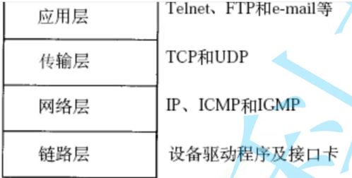 网络基础知识