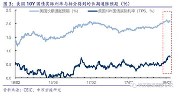 试解释心理预期对汇率的影响。